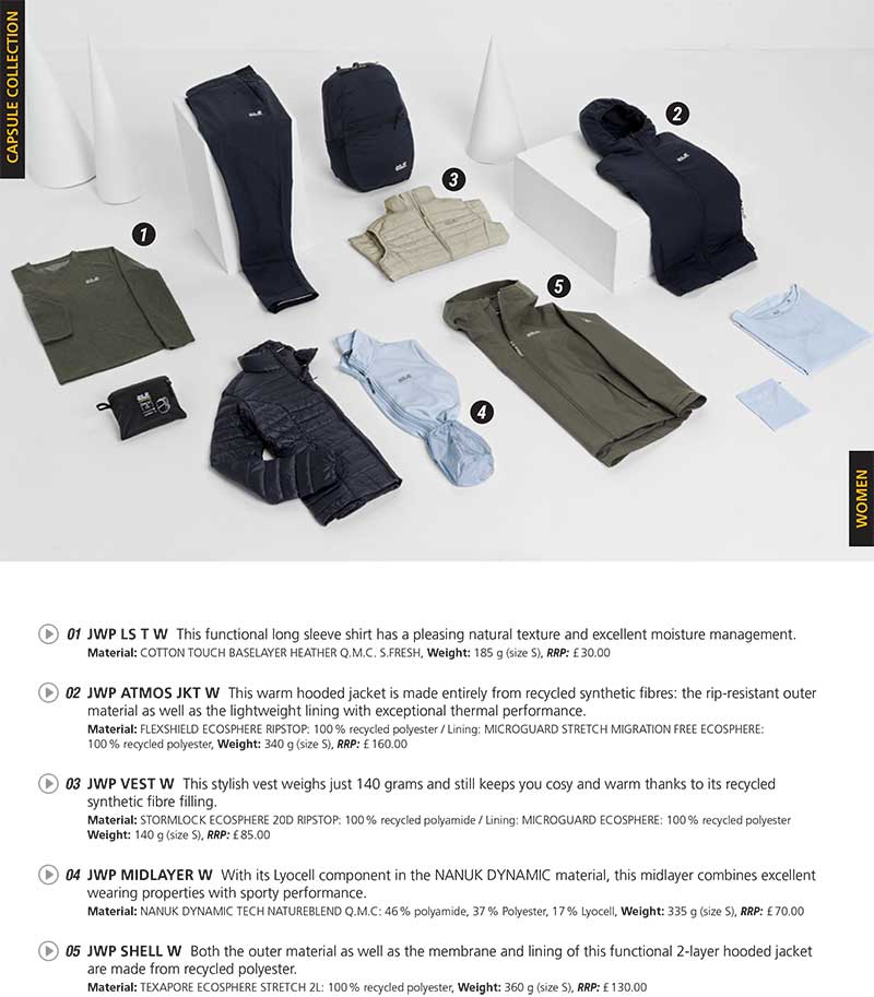 7 JW Presskit Winter 21 Capsule Collection Pack and Go GB 3