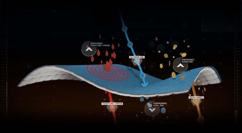 Technology PowerWool 2020x1110