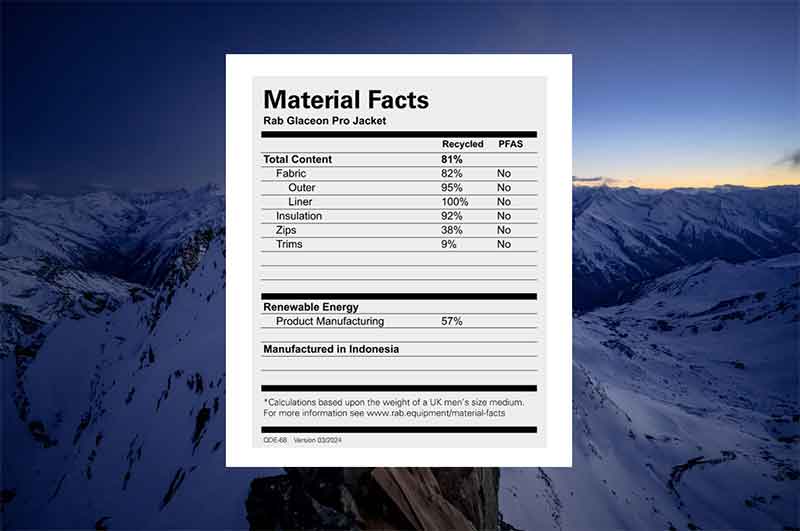 Rab Material Facts 2024 002