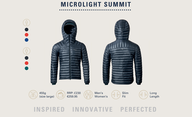 Rab Microlight 10 Years On 2